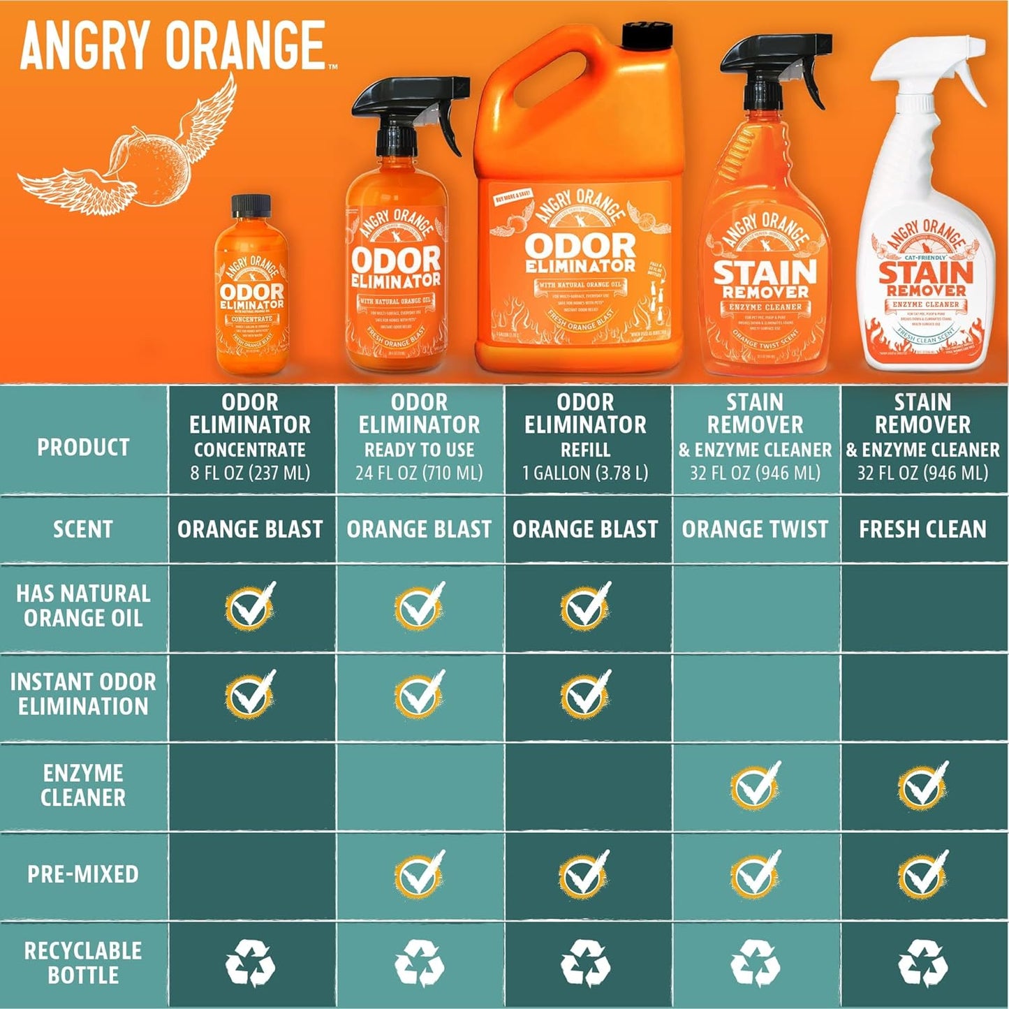 Angry Orange Stain Remover - 32oz